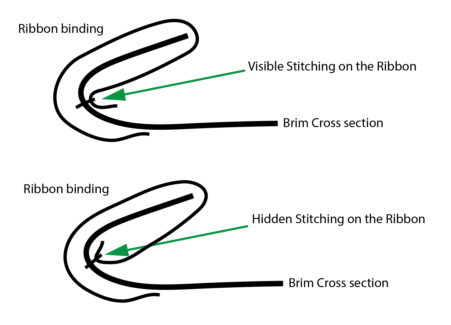 Derby-Homburg Binding.png