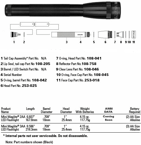 Mini Mag diagram.jpg